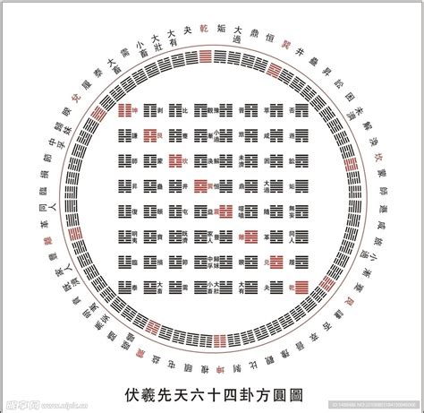 易經方圓圖|伏羲先天六十四卦方圆图